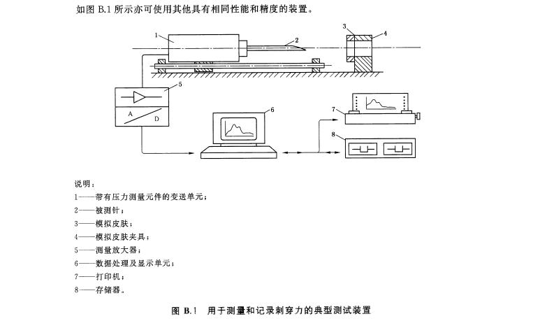 注射針（管）檢測(cè)儀器